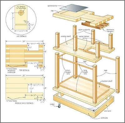 Canadian Home Workshop (Summer 2011)