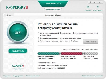 Kaspersky Antivirus 2012 (12.0.0.374) Final