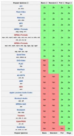 K-Lite Codec Pack v 7.2.0 Mega