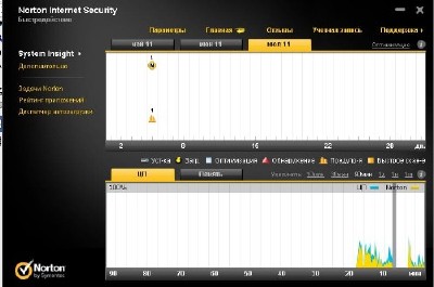 Norton Internet Security 2012 19.0.0.128 OEM ML/RU