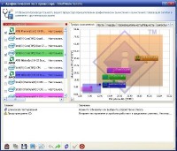 SiSoftware Sandra Lite 2011.8 17.72 (Multi/Rus)