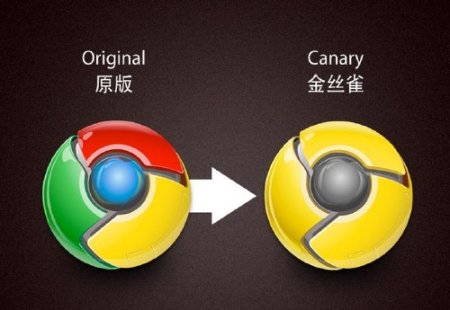 Google Chrome Canary 17.2.1 (  Beta ) +  + 