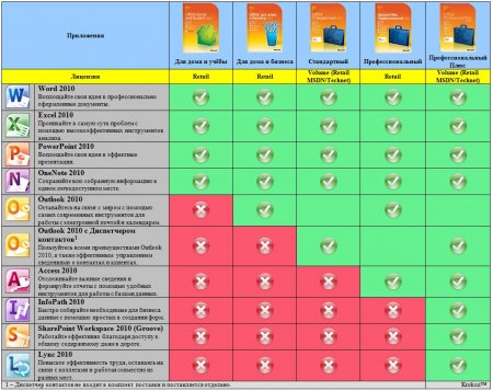 Microsoft Office 2010   (  ) x86+x64