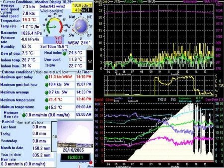 Weather Display v10.37R.01