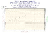 OCCT Perestroika 4.2.1 Beta 5 Portable