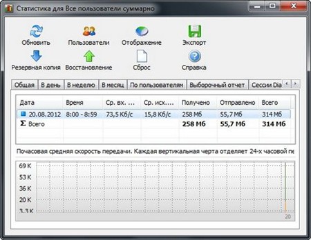 NetWorx 5.2.4 + Portable