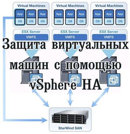      vSphere HA (2012) DVDRip