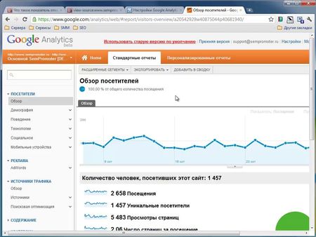   Google Analytics     (2011)