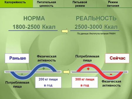     / Vsya pravda o pohudenii (2012/RUS)