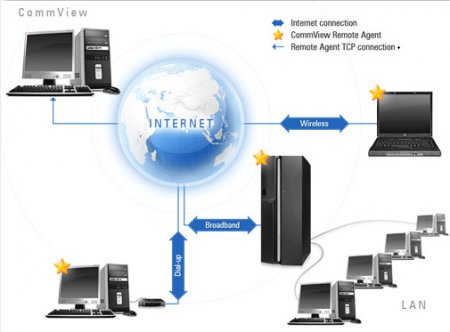 TamoSoft CommView 6.5.0 Build 732