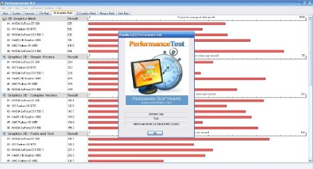 PassMark PerformanceTest 8.0 Build 1045 Final