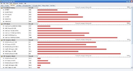 PassMark PerformanceTest 8.0 Build 1045 Final