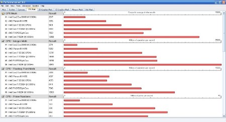 PassMark PerformanceTest 8.0 Build 1045 Final