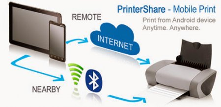 PrinterShare Mobile Print v11.0.2 Original + KEY & Patched RUS