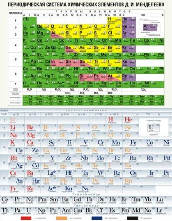 ��� ������� ������������� ������� ���������� ��������� �.�. ����������