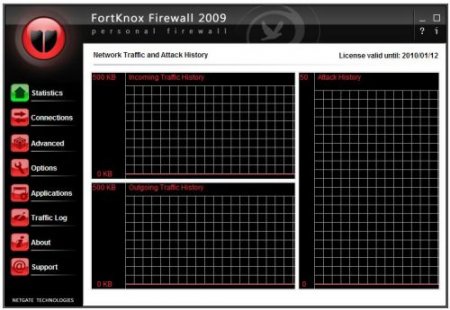 NETGATE FortKnox Personal Firewall v7.0.705 Multilingual *CORE* 