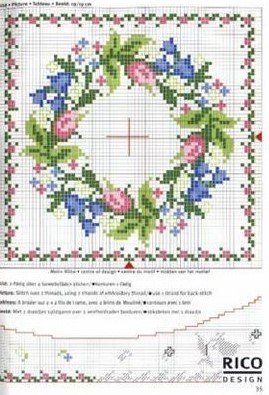 ������� �������. ��������� ���� - C������� � ��������